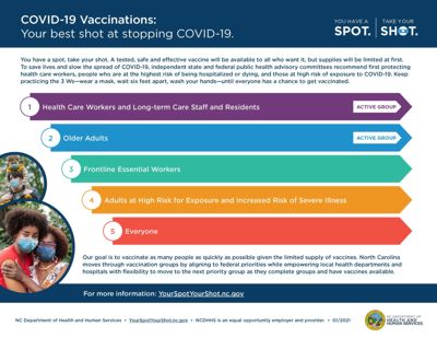 NCDHHS Vaccine Infographic English