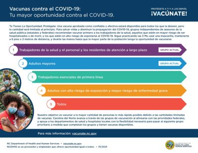 NCDHHS Vaccine Infographic Spanish